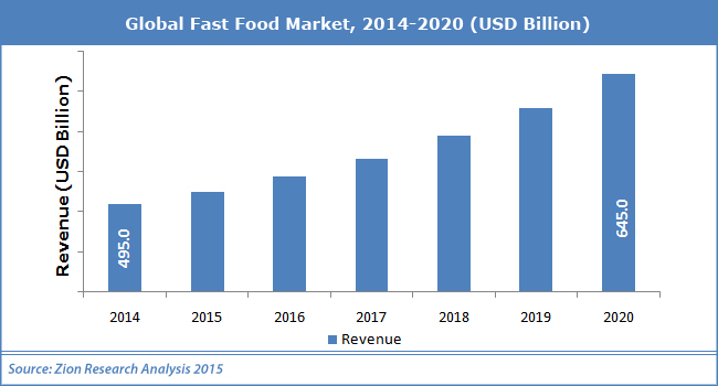 Fast_Food_Market